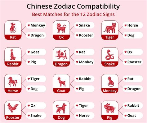 1985 chinese zodiac|Chinese Zodiac: 12 Animal Signs, Compatibility, .